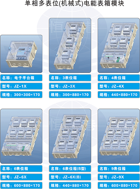 單相多表位模塊概覽